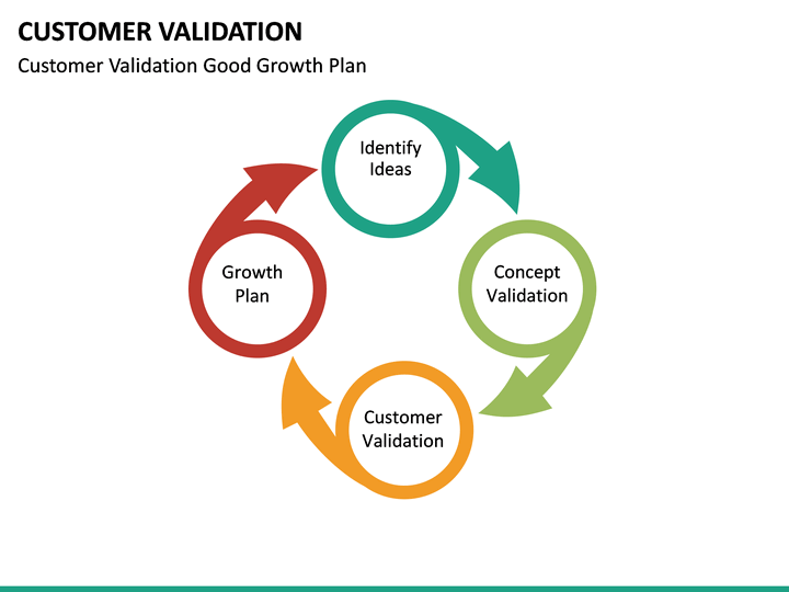 Customer Validation Powerpoint Template Sketchbubble