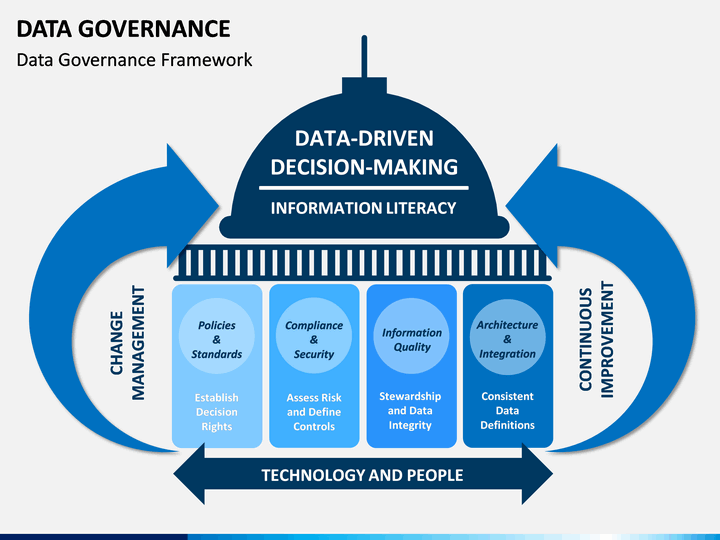 Data Governance Framework Template Master of Documents
