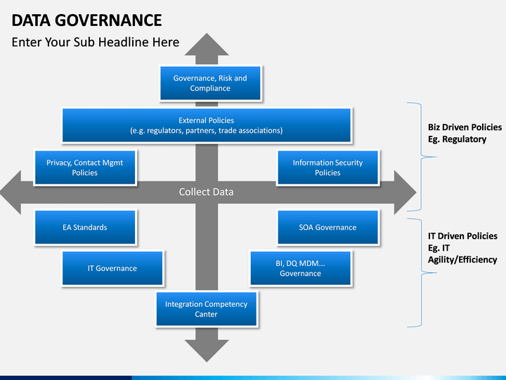 Data Governance PowerPoint Template SketchBubble