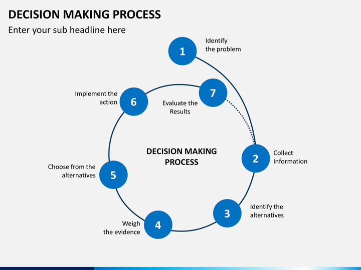 examples of decision making presentation
