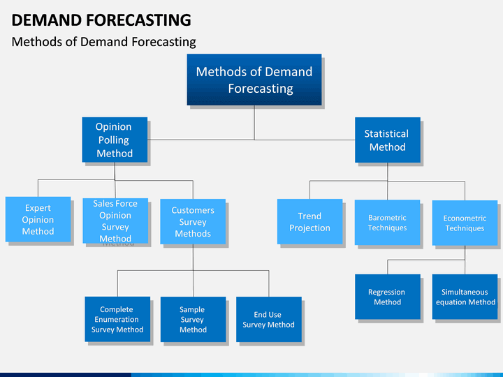 Forecasting methods. Methods of forecasting. Demand forecasting. Business forecasting techniques.