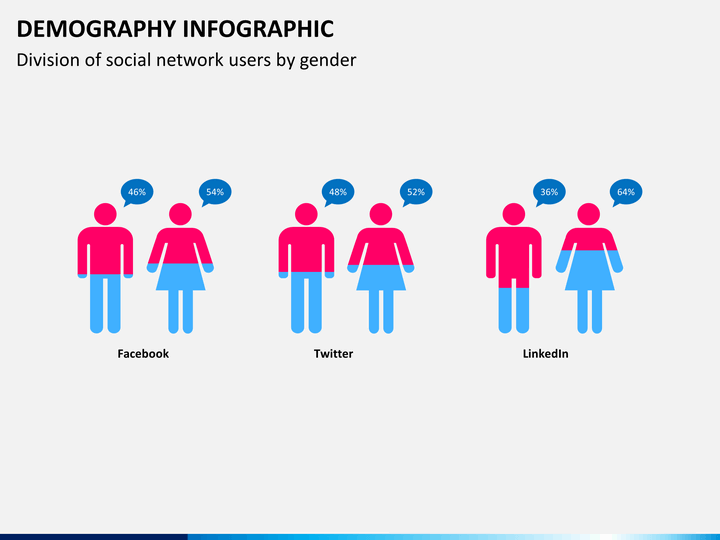 Https demography site регистрация. Demography. Demography pictures. Demography of us. Демографика цветок.