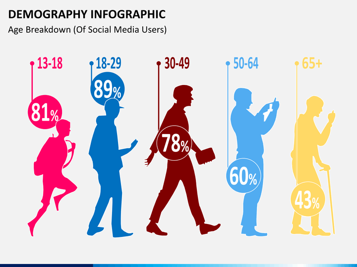Три возрастные группы. Возрастные группы людей. Инфографика Возраст. Инфографика возрастные группы. Разделение по возрастам.