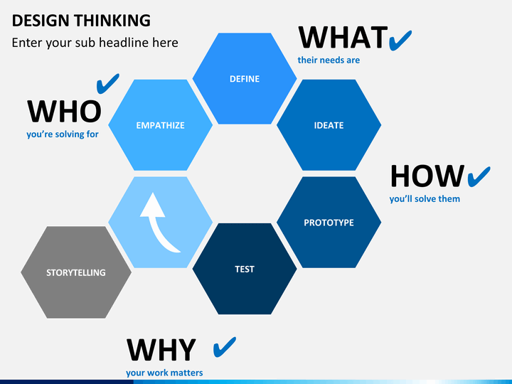 design thinking presentation template