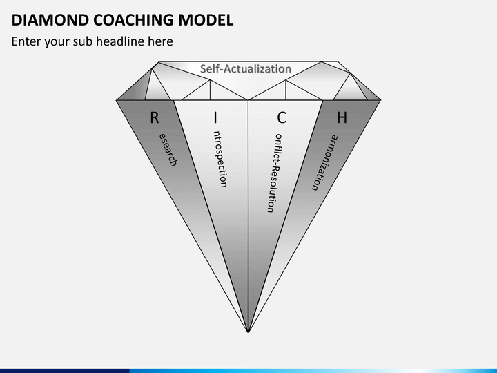 Diamond coaching model PPT slide 1