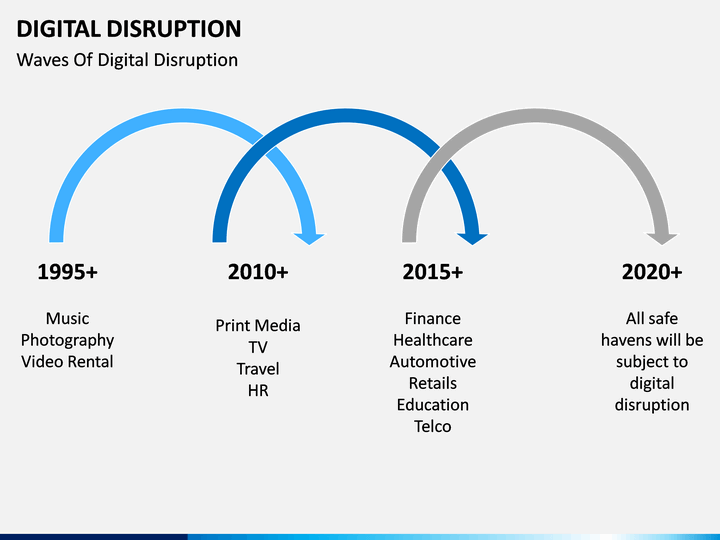 Digital Disruption Powerpoint Template