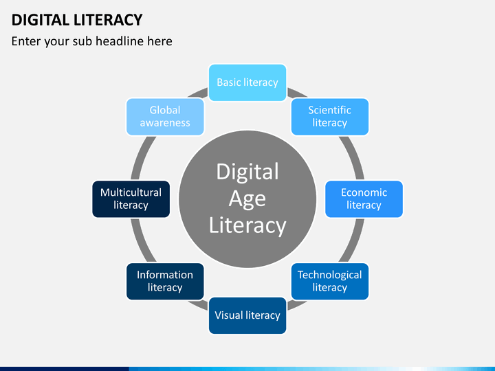 Капасити что это. Digital Literacies. Что такое capacity модель. Capacity картинка. Capacity building.