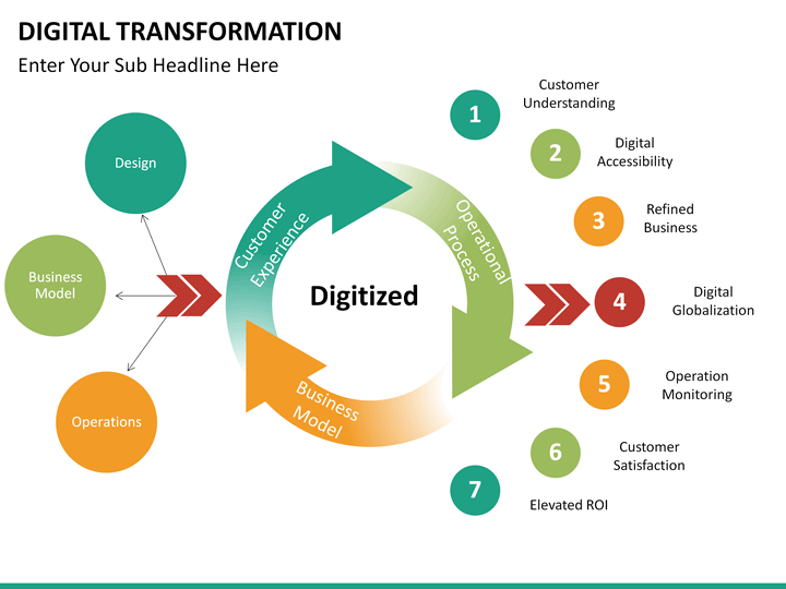 5 Stages Of Digital Transformation Powerpoint Ppt Slides Sketchbubble