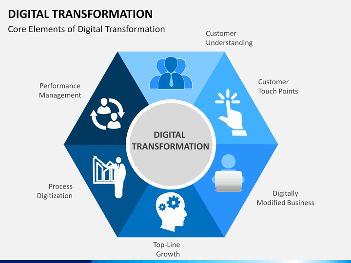 Elements of Organizational Culture Digital Transformation PowerPoint Template SketchBubble