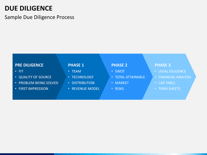 Due Diligence