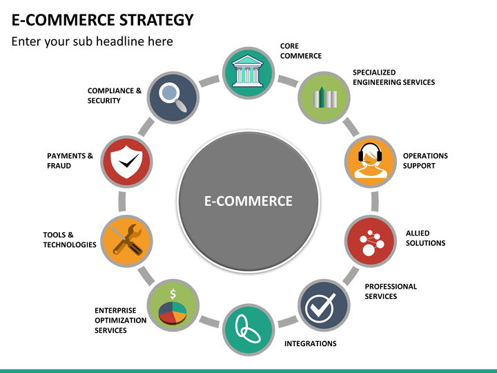 Ecommerce Strategy PowerPoint Template  SketchBubble