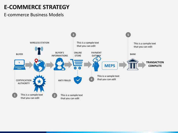 Проекты e commerce