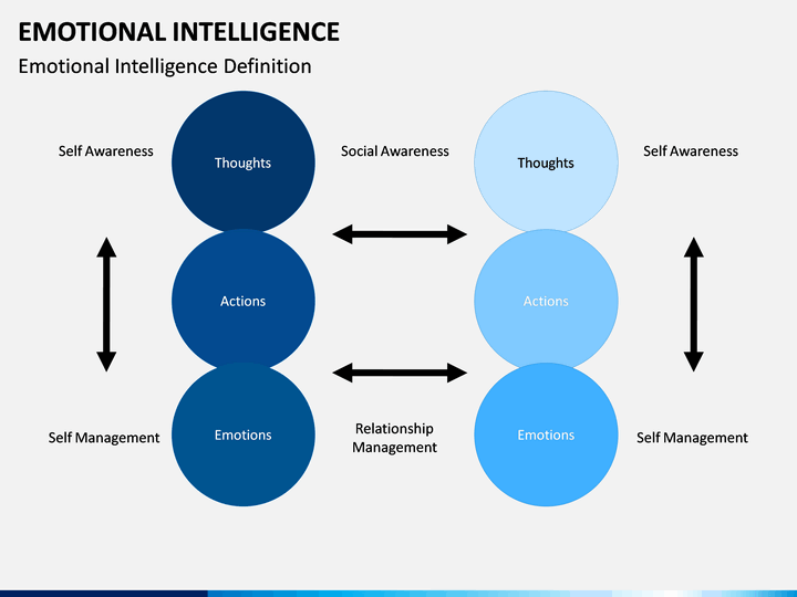 emotional-intelligence-powerpoint-template-sketchbubble