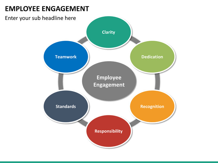 Employee Engagement PowerPoint Template | SketchBubble process flow diagram powerpoint template 