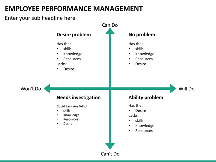 <strong>Performance</strong> Development and <strong>Management</strong> - i.unisa.edu.au Performance management plan template
