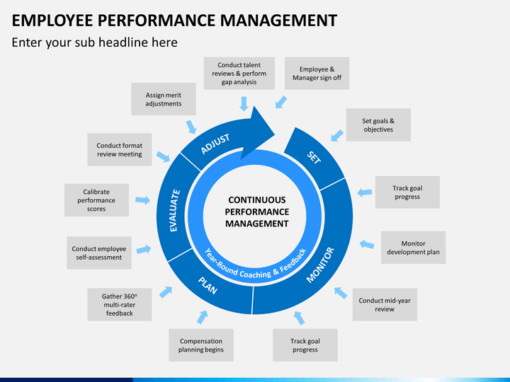Performance details. Что такое Performance Management управление результативностью. Performance Management цели. Цикл управления эффективностью. Принципы Performance Management.