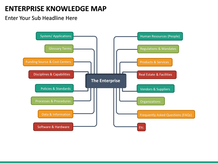 Enterprise Knowledge Map PowerPoint Template SketchBubble