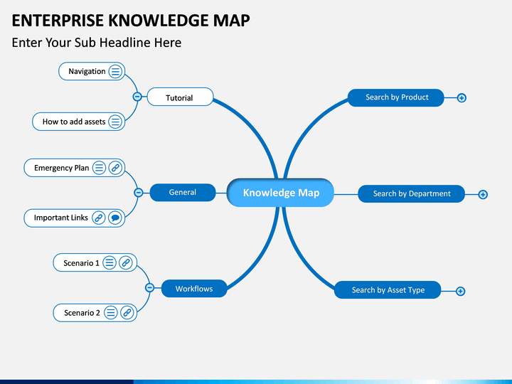 Enterprise Knowledge Map PowerPoint Template SketchBubble