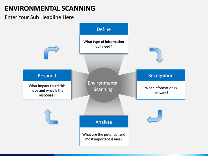 environmental-scanning-powerpoint-template-sketchbubble