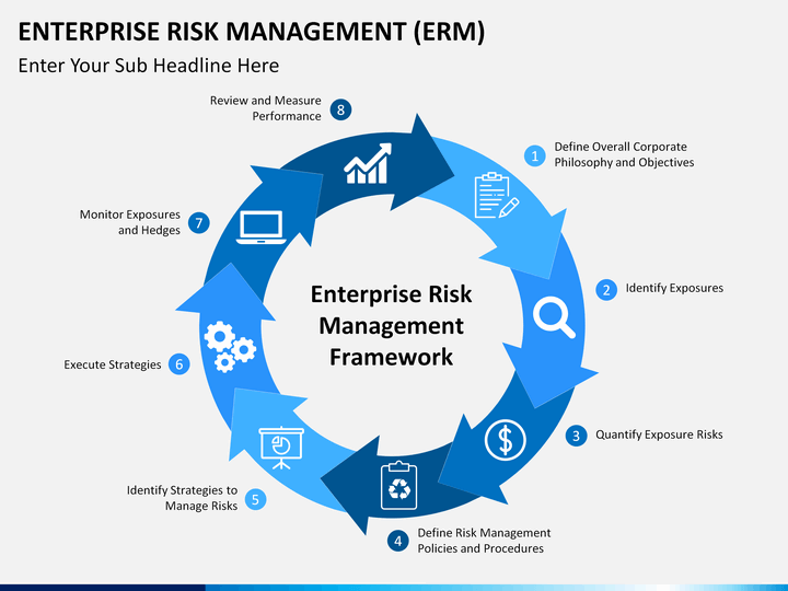 Enterprise Risk Management Framework Template Flyer Template