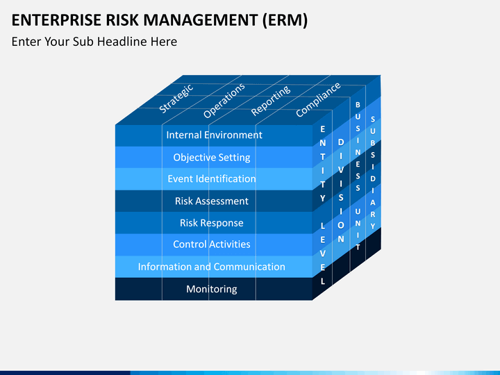 enterprise risk management erm powerpoint template plans template