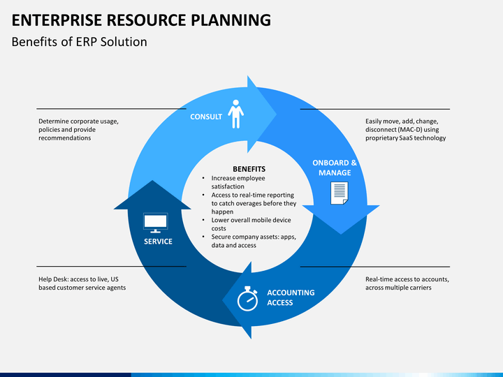 Enterprise planning. Manager-studies-ERP-Enterprise-resource-planning-2173041623. Benefits of ERP Systems. Potential benefits ERP. Circle structure ERP ppt.