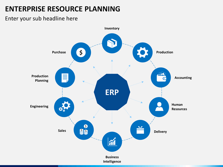 Enterprise plan. ERP. ERP картинки. Лучшие *мобильные* ERP системы. Цифра ERP.