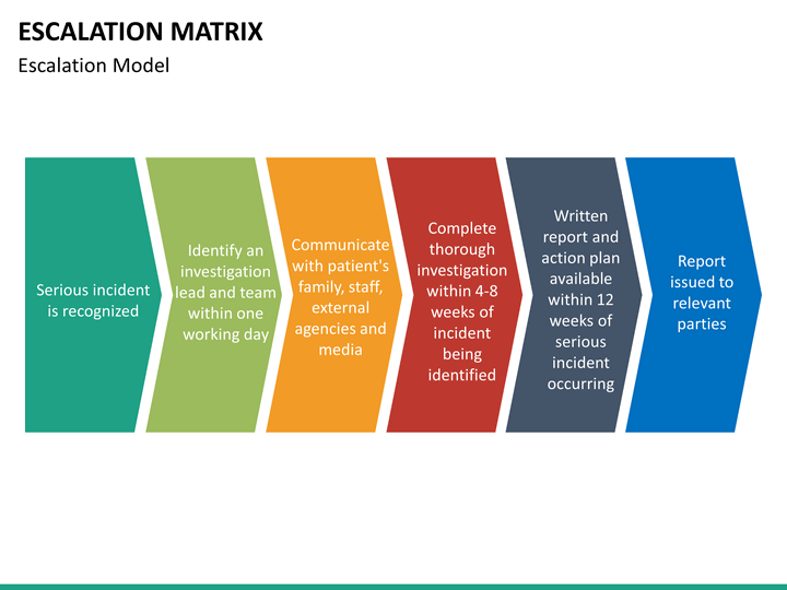 Problem Escalation Template