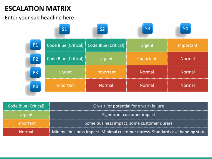 Escalation Matrix PowerPoint Template SketchBubble