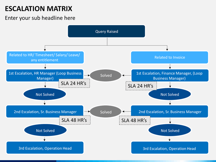 sample-escalation-matrix-template-word-free-download