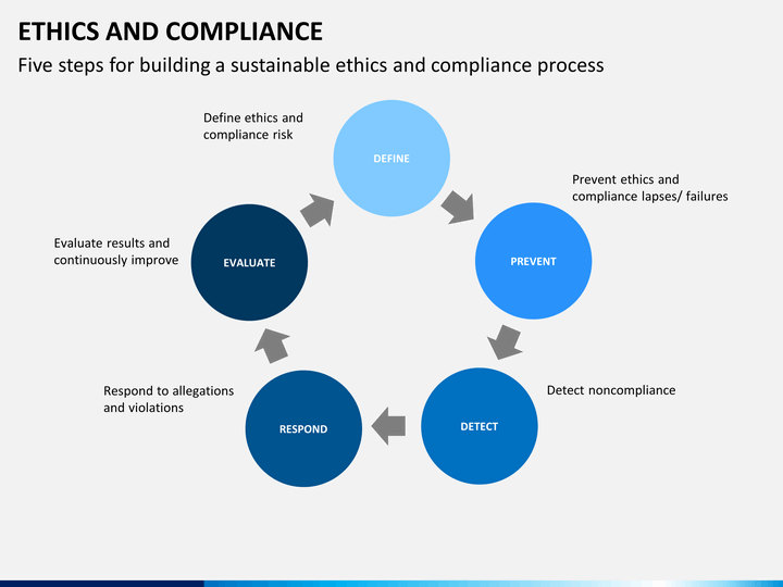 Ethics and Compliance PowerPoint Template | SketchBubble types of process flow diagrams 