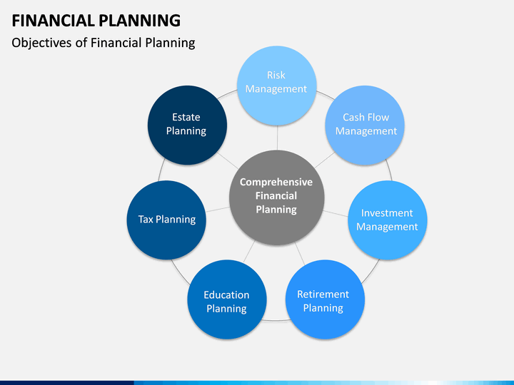 purpose of planning ppt