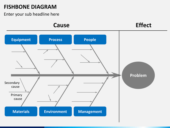 Fishbone Diagram Powerpoint Template
