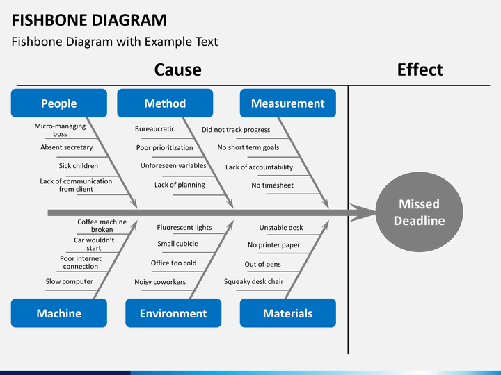 fishbone diagram powerpoint template