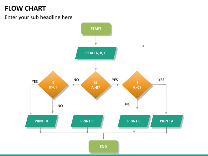 PowerPoint Flow Chart Template | SketchBubble