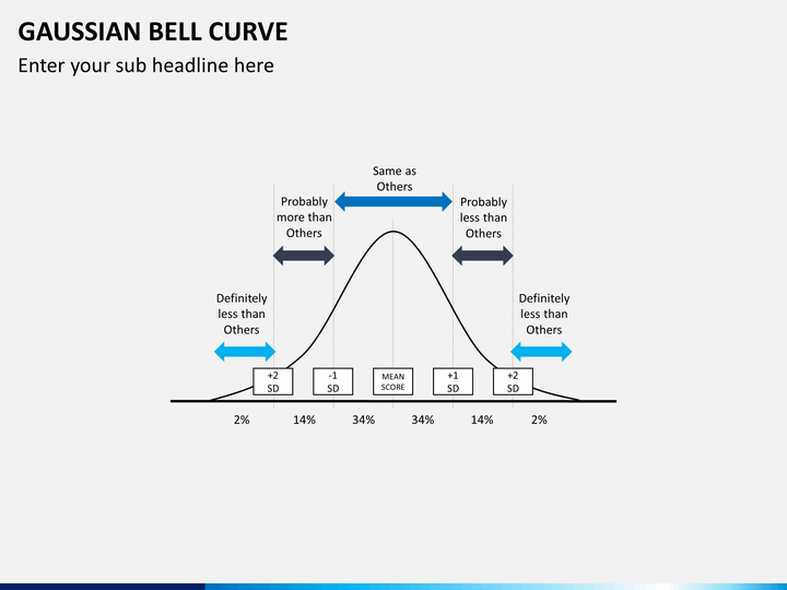 Bell Curve Chart In Powerpoint