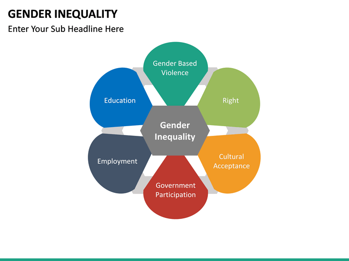 Gender Inequality Powerpoint Template Sketchbubble 