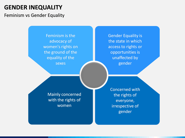 Gender Inequality Powerpoint Template 