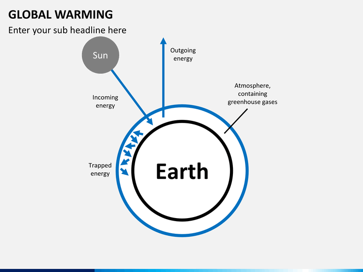 Global Warming Powerpoint Template Sketchbubble
