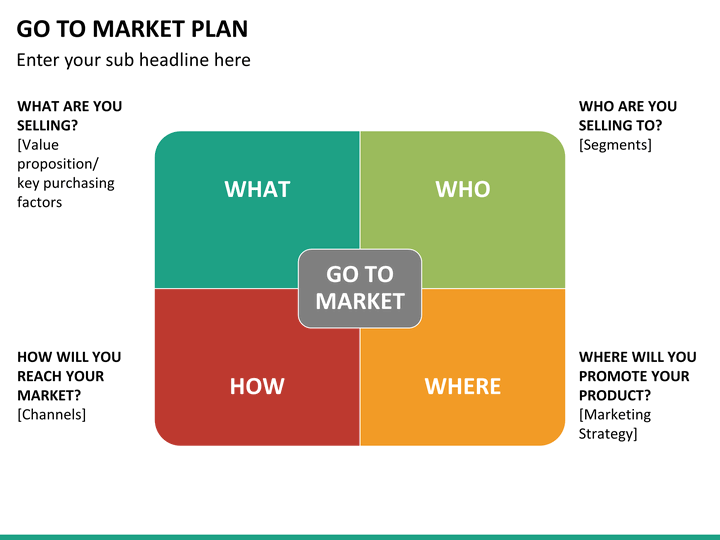 go to market strategy plan powerpoint template sketchbubble