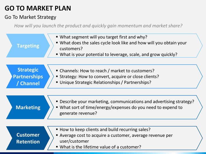 Go to market стратегия. Go to market стратегия пример. Go to market стратегия. Go to market план. Go to market strategy шаблон.