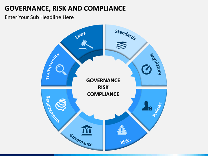 Governance, Risk and Compliance PowerPoint Template ... sap data flow diagram 