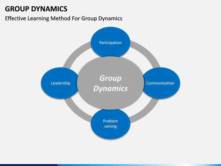 leadership in group dynamics ppt