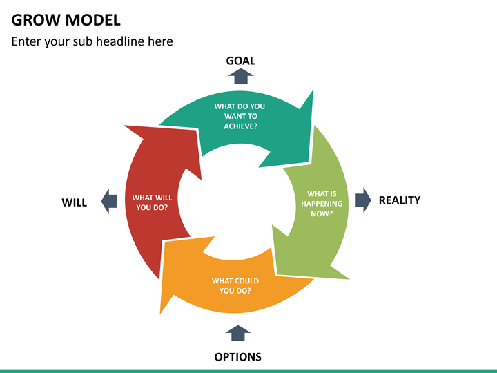 Grow Model Diagram