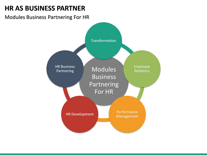 hr business partnering model