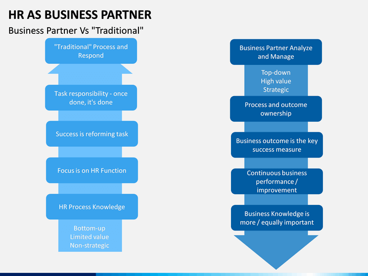 Partner Business Plan Template