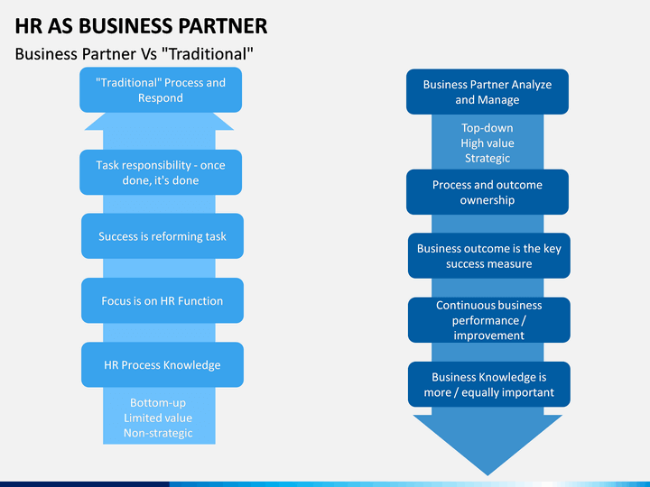 deloitte hr business partner presentation