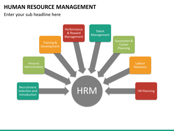 Human Resource Management Powerpoint Template Sketchbubble.
