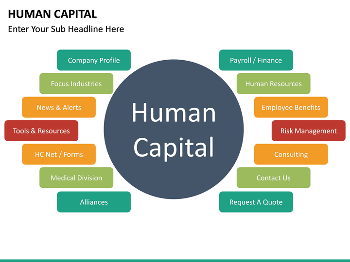 Human Capital PowerPoint Template | SketchBubble Human Capital