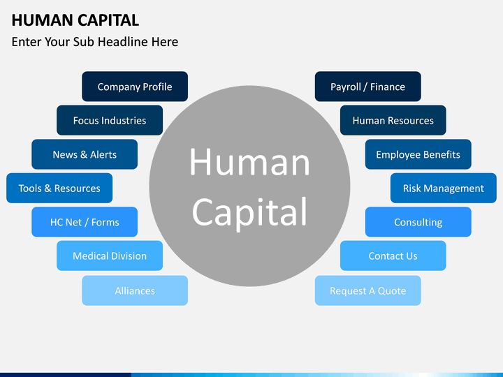 Human Capital PowerPoint Template | SketchBubble Human Capital